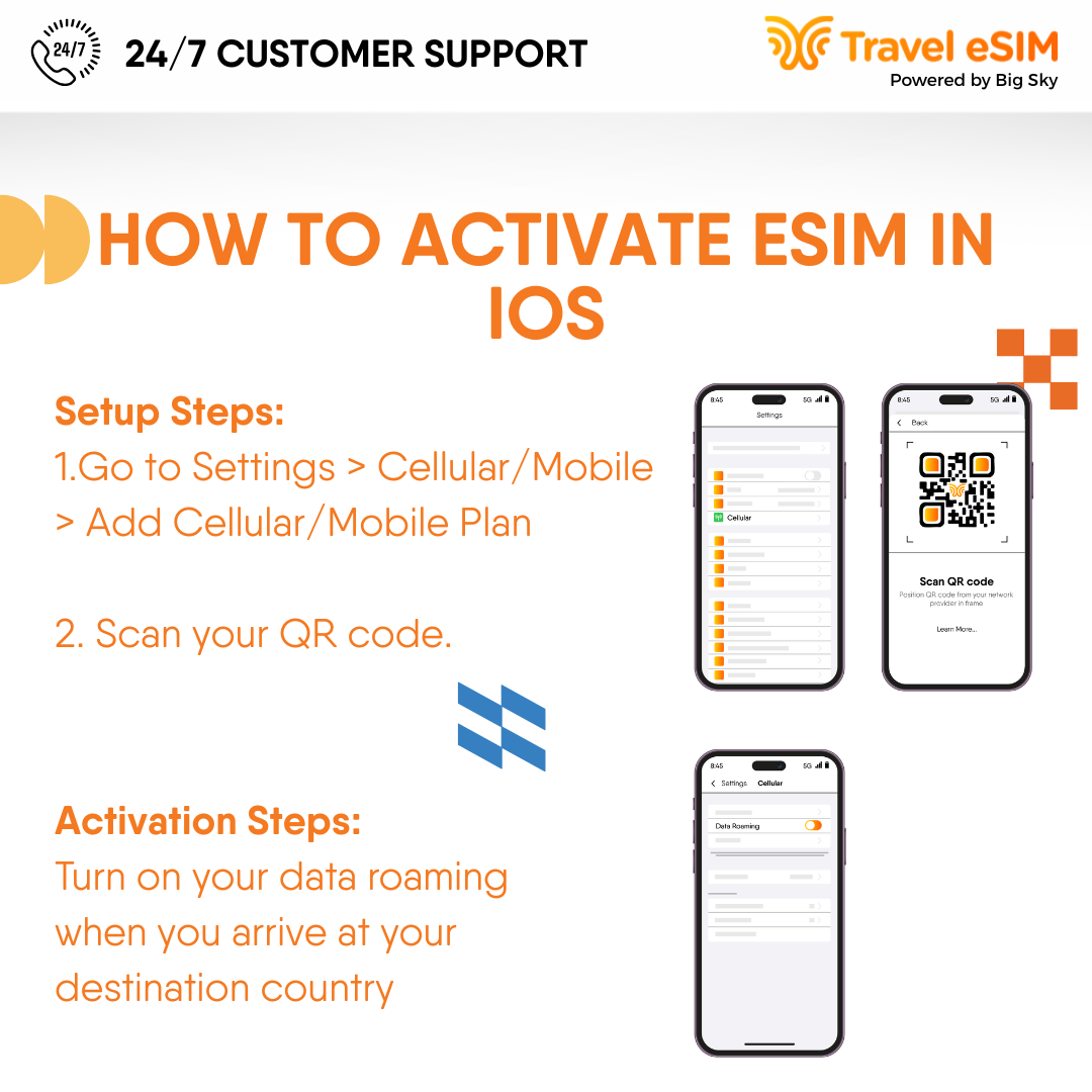 New Zealand eSIM