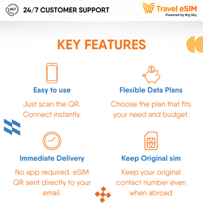 New Zealand eSIM