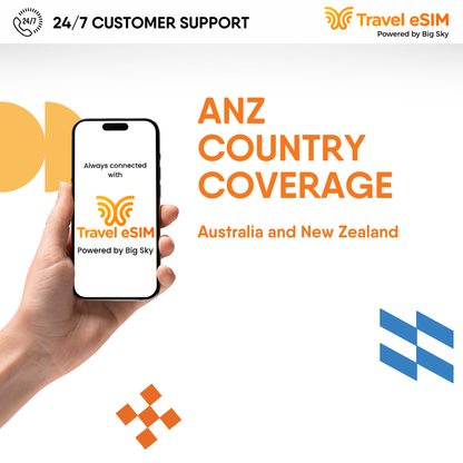 ANZ  - Multi eSIM